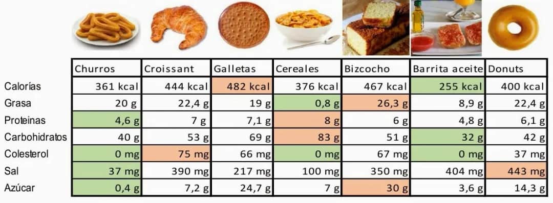 Calorías churros: sorprendente contenido calórico que debes conocer