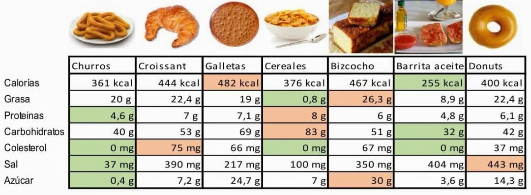 Calorías churros: sorprendente contenido calórico que debes conocer